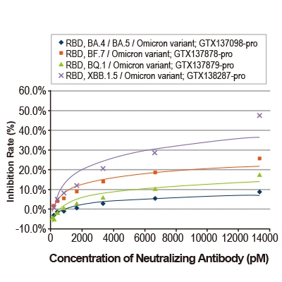 Antibody pair screening