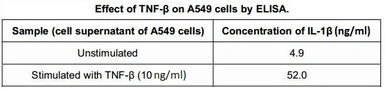 Mouse TNF alpha protein, His tag (active). GTX00288-pro
