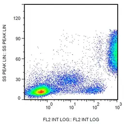 Anti-CD16 antibody [3G8] (Biotin) used in Flow cytometry (FCM). GTX00468-02