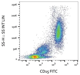 Anti-SSEA-1 / CD15 antibody [MMA] (FITC) used in Flow cytometry (FCM). GTX00545-06