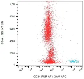 Anti-CD34 antibody [QBEnd/10] (Azide Free) used in Flow cytometry (FCM). GTX00618-00