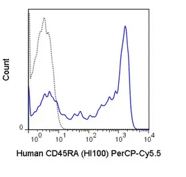 Anti-CD45RA antibody [HI100] (PerCP-Cy5.5) used in Flow cytometry (FCM). GTX01464-11