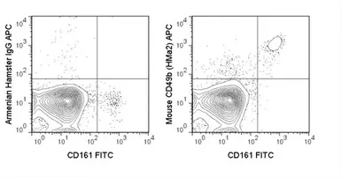 Anti-Integrin alpha 2 antibody [HMa2] (APC) used in Flow cytometry (FCM). GTX01474-07