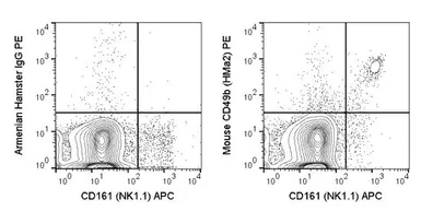 Anti-Integrin alpha 2 antibody [HMa2] (PE) used in Flow cytometry (FCM). GTX01474-08