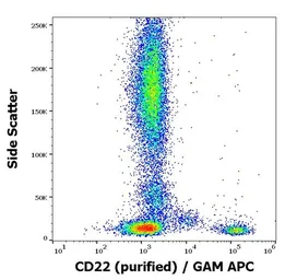 Anti-CD22 antibody [S-HCL-1] used in Flow cytometry (FCM). GTX02878