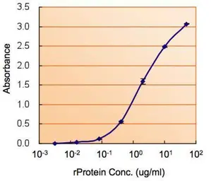 Anti-ALDH2 antibody used in ELISA (ELISA). GTX101429