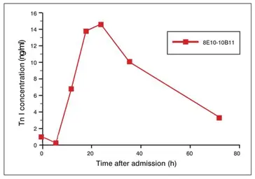 Anti-S100 antibody [6G1] used in ELISA (ELISA). GTX10203
