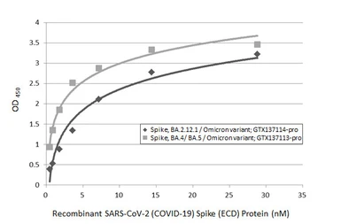SARS-CoV-2 (COVID-19) Spike (ECD) Protein, Omicron / BA.4 / BA.5 variant, His tag. GTX137113-pro