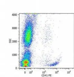 Anti-CD41 antibody [MEM-06] used in Flow cytometry (FCM). GTX22211