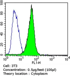 Anti-Spectrin beta 1 antibody [4C3] used in Flow cytometry (FCM). GTX22808