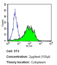 Anti-CRABP1 antibody [C-1] used in Flow cytometry (FCM). GTX22816