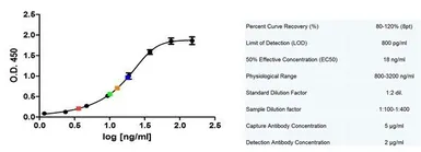 Anti-CD14 antibody [TÜK4] used in ELISA (ELISA). GTX42421