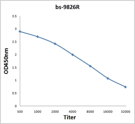 Anti-C3orf21 antibody used in ELISA (ELISA). GTX52264