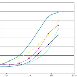 Anti-TNF Receptor II antibody [MR2-1] used in ELISA (ELISA). GTX54417