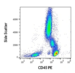 Anti-CD45 antibody [MEM-28] (PE) used in Flow cytometry (FCM). GTX78295