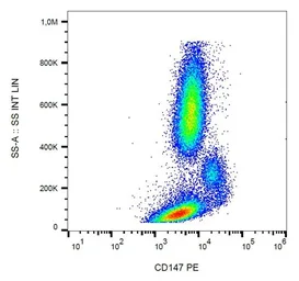 Anti-CD147 antibody [MEM-M6/1] (PE) used in Flow cytometry (FCM). GTX79918