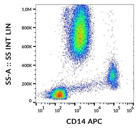 Anti-CD14 antibody [MEM-15] (APC) used in Flow cytometry (FCM). GTX80004