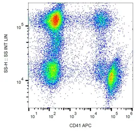 Anti-CD41 antibody [MEM-06] (APC) used in Flow cytometry (FCM). GTX80029