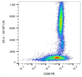 Anti-Fas antibody [LT95] (PE) used in Flow cytometry (FCM). GTX80054