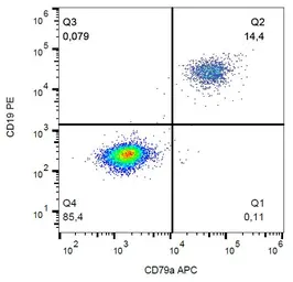 Anti-CD79a antibody [HM57] (APC) used in Flow cytometry (FCM). GTX80093