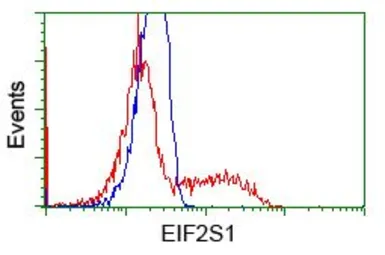 Anti-eIF2 alpha antibody [3H7] used in Flow cytometry (FCM). GTX84578