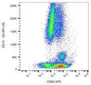 Anti-CD84 antibody [CD84.1.21] (APC) used in Flow cytometry (FCM). GTX00476-07