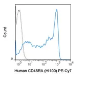 Anti-CD45RA antibody [HI100] (PE-Cy7) used in Flow cytometry (FCM). GTX01464-10