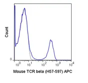 Anti-TCR beta antibody [H57-597] (APC) used in Flow cytometry (FCM). GTX01479-07