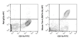 Anti-TIM-4 antibody [RMT4-54] (APC) used in Flow cytometry (FCM). GTX01497-07