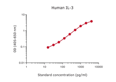 IL3 ELISA pair [IL3A/IL3B]. GTX03088