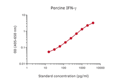 Interferon gamma ELISA pair [pIFNγ-I/P2C11]. GTX03107