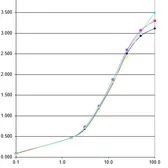 Anti-S100A8 + S100A9 antibody [27E10] used in ELISA (ELISA). GTX17050