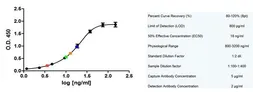 Anti-CD14 antibody [TÜK4] (Low endotoxin, azide free) used in ELISA (ELISA). GTX42422