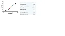 Mouse Anti-Human IgE antibody [1A2] (HRP). GTX43311