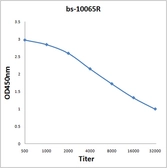 Anti-Netrin 4 antibody used in ELISA (ELISA). GTX50992