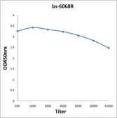 Anti-LEPREL2 antibody used in ELISA (ELISA). GTX51684