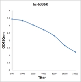 Anti-APOB48R antibody used in ELISA (ELISA). GTX51716