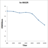 Anti-BASP1 antibody used in ELISA (ELISA). GTX52007