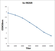 Anti-C3orf21 antibody used in ELISA (ELISA). GTX52264