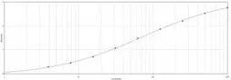 Anti-BSA antibody used in ELISA (ELISA). GTX77113