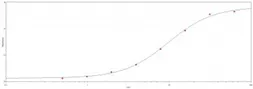 Anti-C Reactive Protein antibody used in ELISA (ELISA). GTX77482