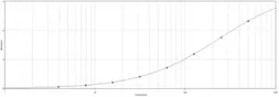 Anti-Hemoglobin antibody used in ELISA (ELISA). GTX77484