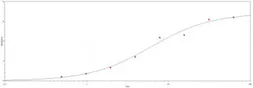 Goat Anti-Human IgM antibody (HRP). GTX77507