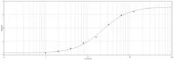 Goat Anti-Human IgG antibody (HRP). GTX77535