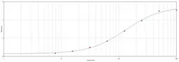 Goat Anti-Human IgG antibody. GTX77536