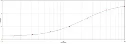 Goat Anti-Human IgG antibody. GTX77555