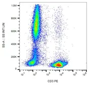 Anti-CD3 antibody [MEM-57] (PE) used in Flow cytometry (FCM). GTX78246