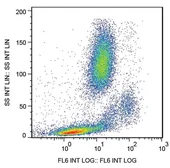 Anti-CD147 antibody [MEM-M6/1] (APC) used in Flow cytometry (FCM). GTX79917
