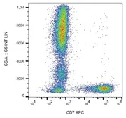 Anti-CD7 antibody [MEM-186] (APC) used in Flow cytometry (FCM). GTX79985