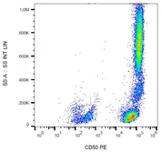 Anti-ICAM3 antibody [MEM-171] (PE) used in Flow cytometry (FCM). GTX79993